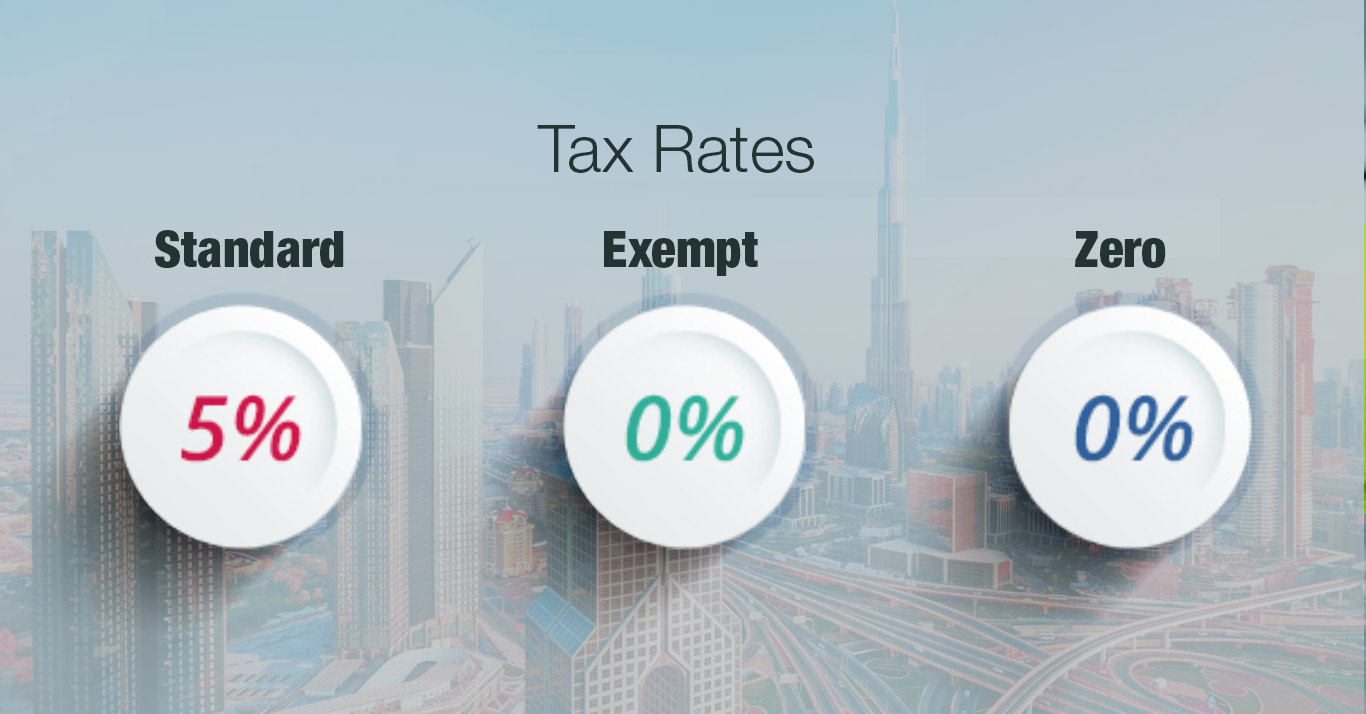corporate tax uae, corporate income tax uae, corporate tax registration uae